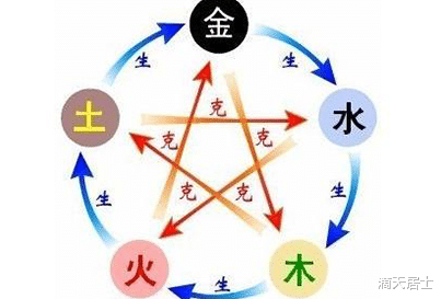 滴天居士|求职多注意这些风水方法
