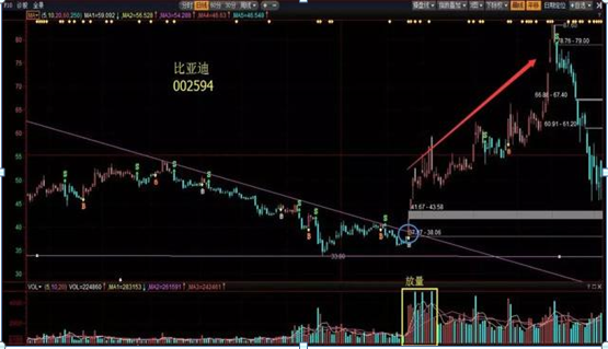 涨停 中国股市：什么样的股票涨停了还能涨停？ 散户现在读懂还不迟！