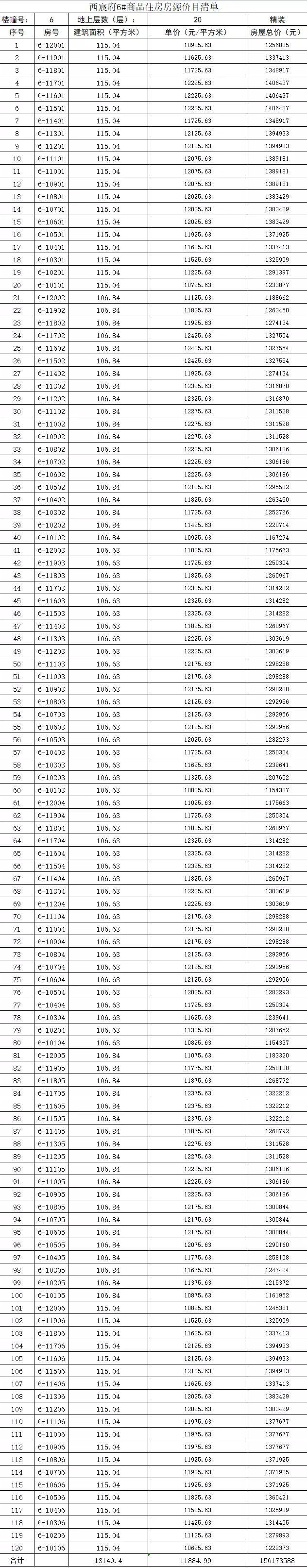 |鄠邑区西宸府价格公示：最低1.06万/㎡起，共150套！
