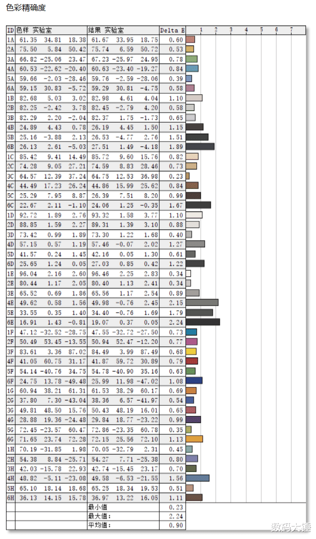 志高空调|屏幕、轻薄、性能共存,5000元档华硕无畏Pro 14 酷睿版轻薄本体验