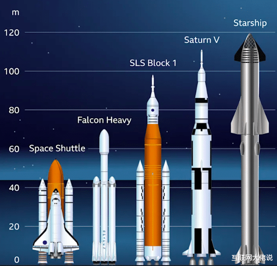 SpaceX 马斯克再次梦想成真：SpaceX又完成一大创举，新火箭高达120米