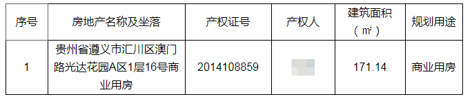 遵义|遵义市汇川区澳门路光达花园A区1层16号商业用房——法院卖货