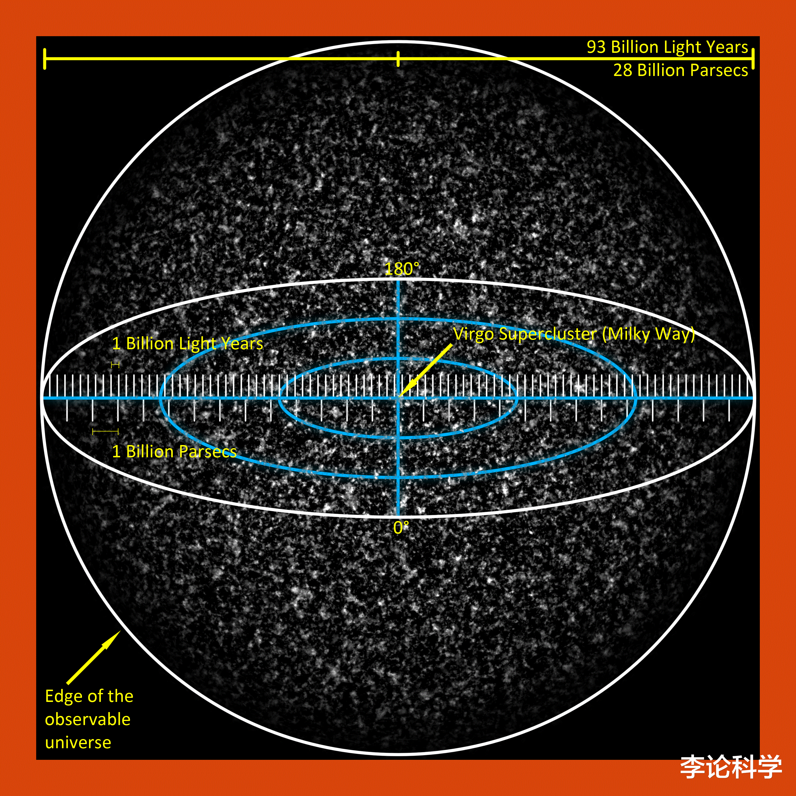 暗能量 宇宙27︱人类将被孤立？可观测宇宙97%的星系已失去联系