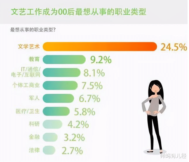 00后|00后求职呈现“新趋势”，最低要求月入过万，90后：想的挺美