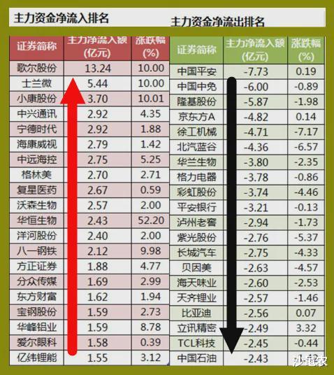 股市|04.23股市早8点丨A股，于无声处听惊雷？