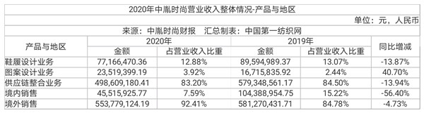 中国第一纺织网|5年砸下千万！中胤时尚携手北京服装学院打造时尚产业产学研平台