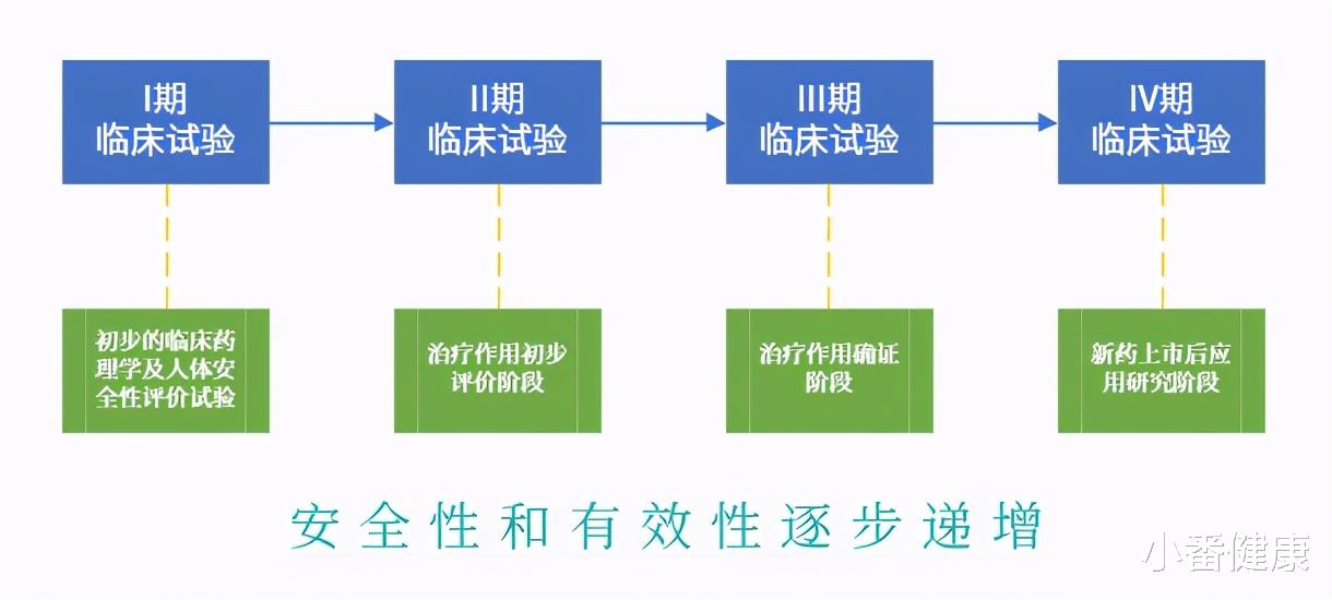 小番健康|在研乙肝新药ALG-010133，1期前两部分数据，支持在CHB中继续评估