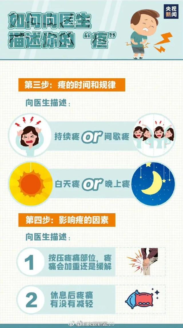 |这些痛千万不能忍?可能是身体在求救!也是病,得治