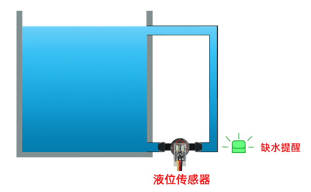 传感器|光电式管道水位传感器类型介绍