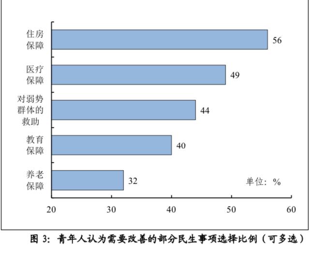 羊城派 民调显示：广州青年人获得感稳步提升，盼改善住房就业