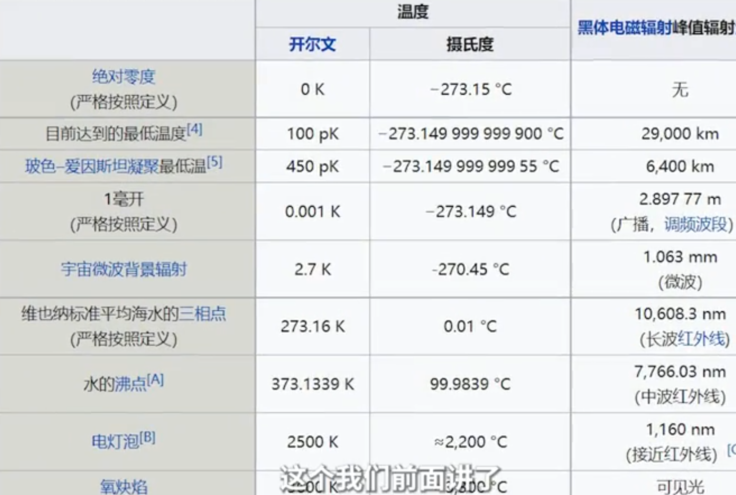 人造极限,太阳核心温度的62万倍!