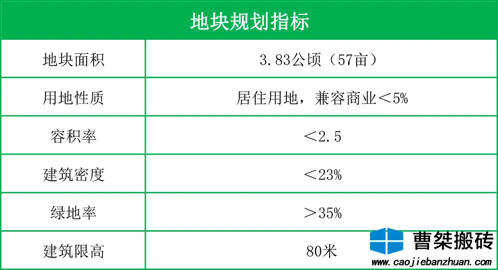 郴州|郴州爱莲湖苏园中学旁57亩优质地块招商