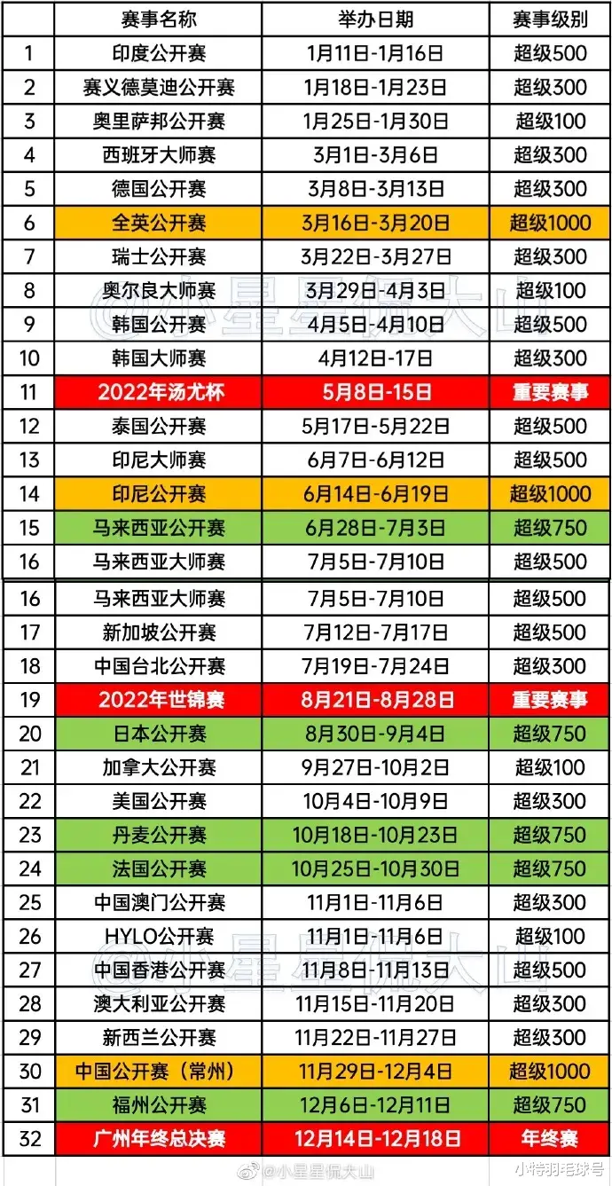 |羽毛球2022年赛程出炉 能打多少呢？