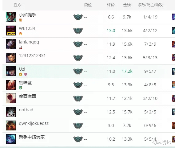 Uzi|LOL:BLG训练赛四保一干碎EDG,呼吸哥化身让男开天门,Uzi强啊