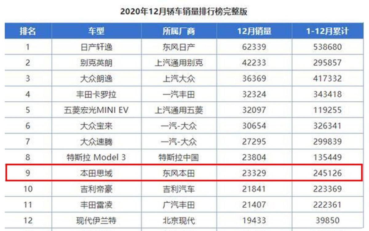 92号汽油|取消三缸机，外观更像雅阁，全新一代思域将于4月28日正式亮相