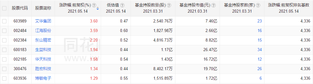 半导体 中国股市:7只半导体黑马!3年有望翻倍!极具成长空间!