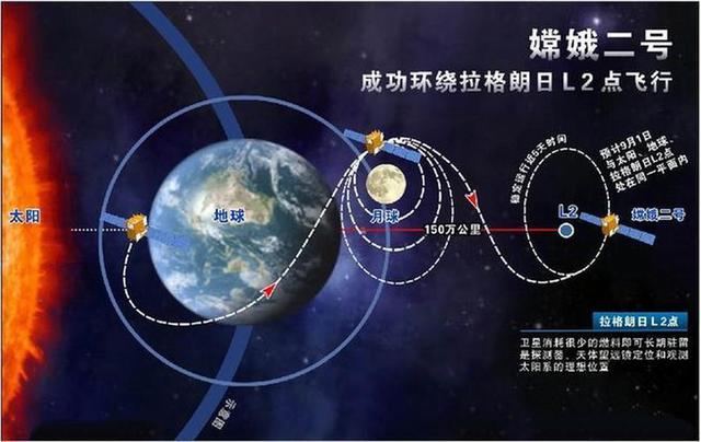 月球采矿:一场新的全球角逐,美国将尽最大努力返回月球