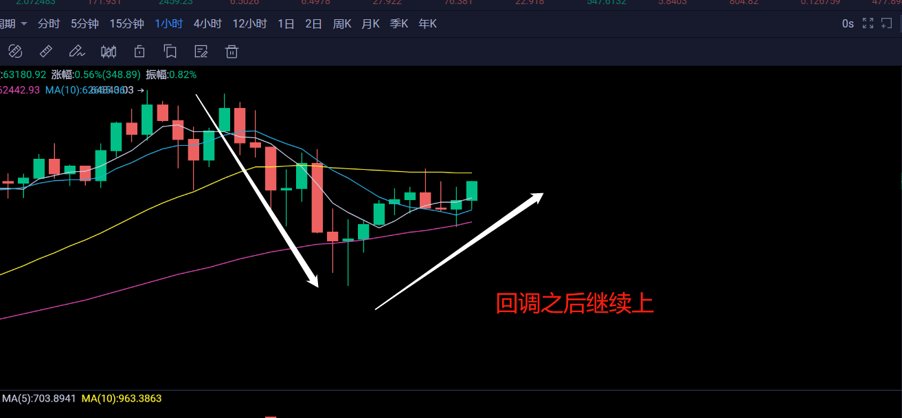 贾跃亭 比特币靴子终于落地，一切都是最好的安排