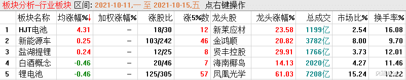 周评：美股大涨有望创历史新高，A股会跟吗，下周应该怎么看？