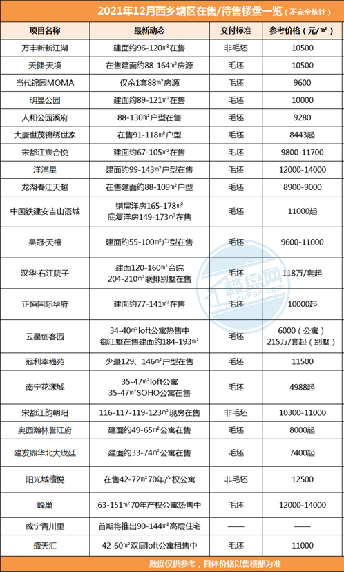 房价|12月百盘报价：南宁229盘最新房价曝光！万元以下楼盘将近百个！