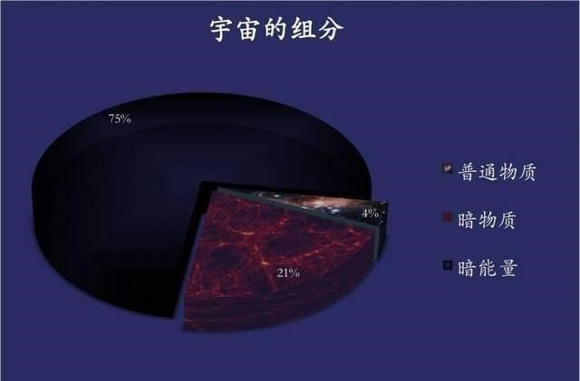 嫦娥五号 宇宙是一个轮回？天文学家：千万亿年后，宇宙或将再次爆炸