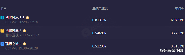 孙俪|收视女王跌下神坛？她真要糊了？
