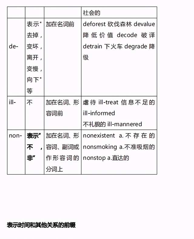 高考|高中英语:词汇合成、派生、转换汇总,高考在即,迅速提分!