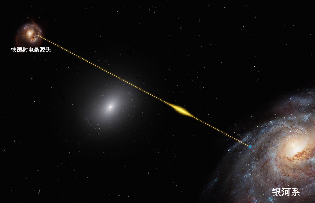 航天员 中国天眼接收到30亿光年外的强烈信号，47天重复1652次，要不要回复？