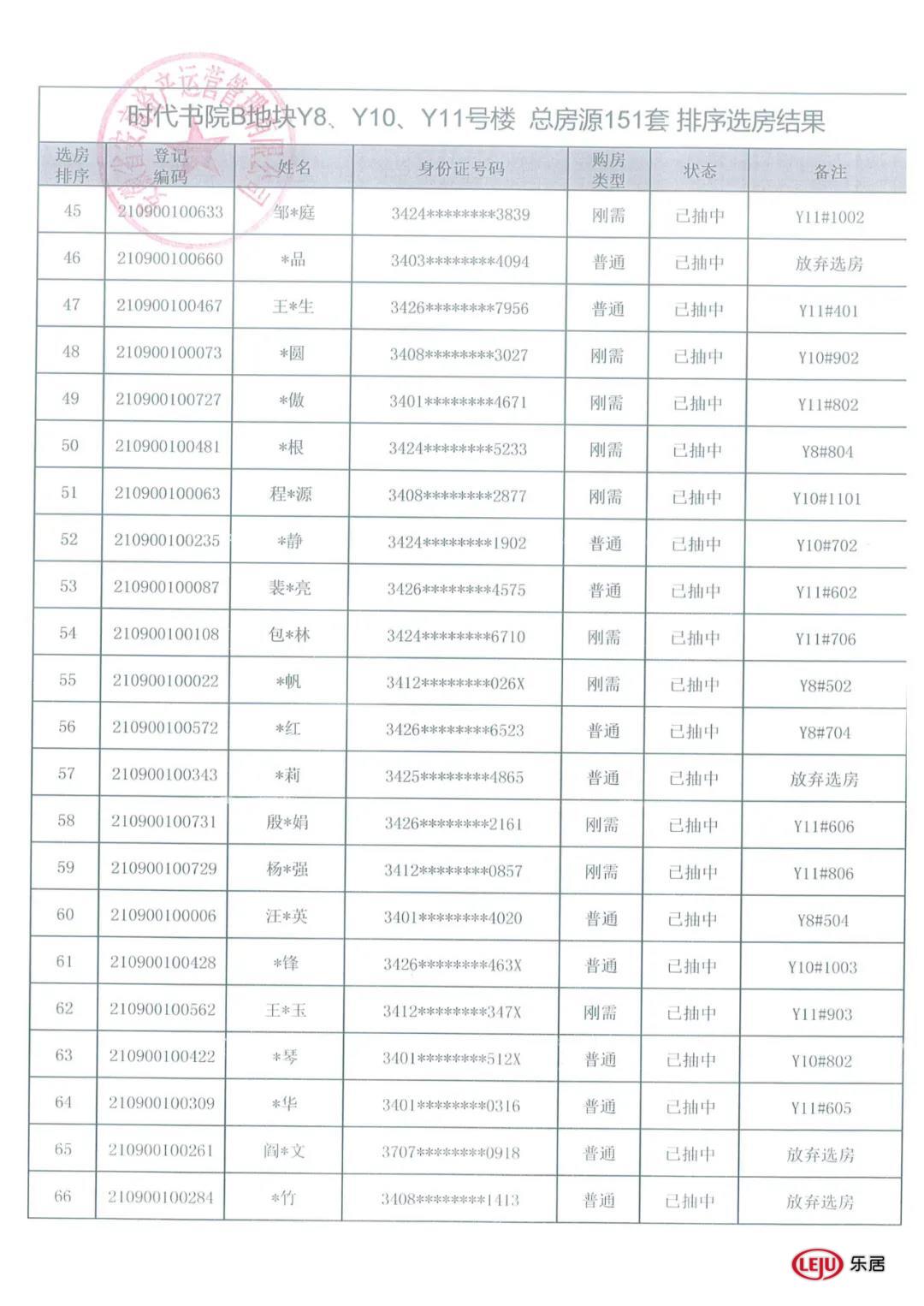 |开盘快讯|去化率近九成！高速时代书院Y8、Y10、Y11#选房结果公示