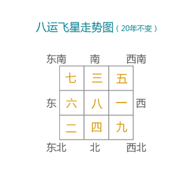诚然命理|住到好的风水屋，还会不会倒霉？