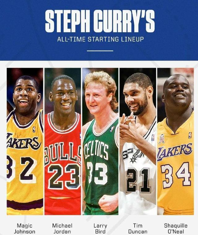 斯蒂芬·库里|库里评历史最强阵容，科比詹皇均无缘，网友：这阵容能82胜0负