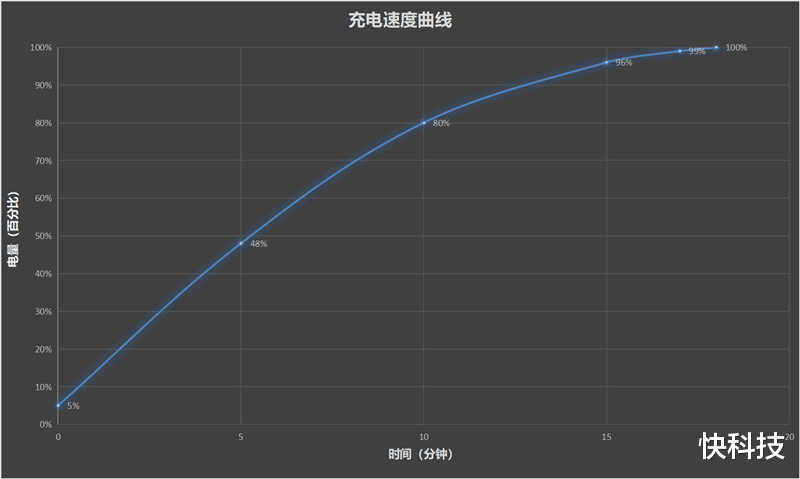 罗永浩|跑分首次破百万！黑鲨4S Pro评测：武装到牙齿的游戏机皇