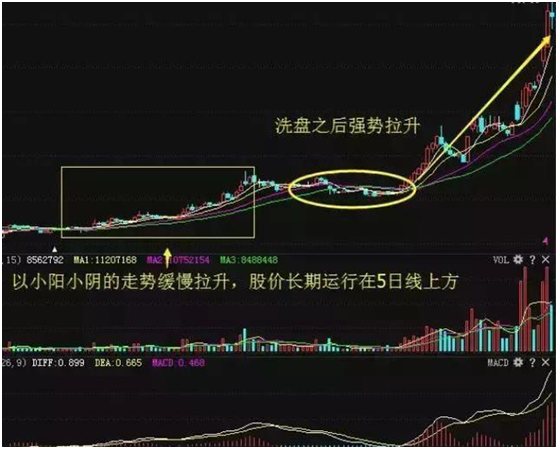 股价 中国股市：为什么大单流入，股价却下跌？?想盈利一定要先看懂！