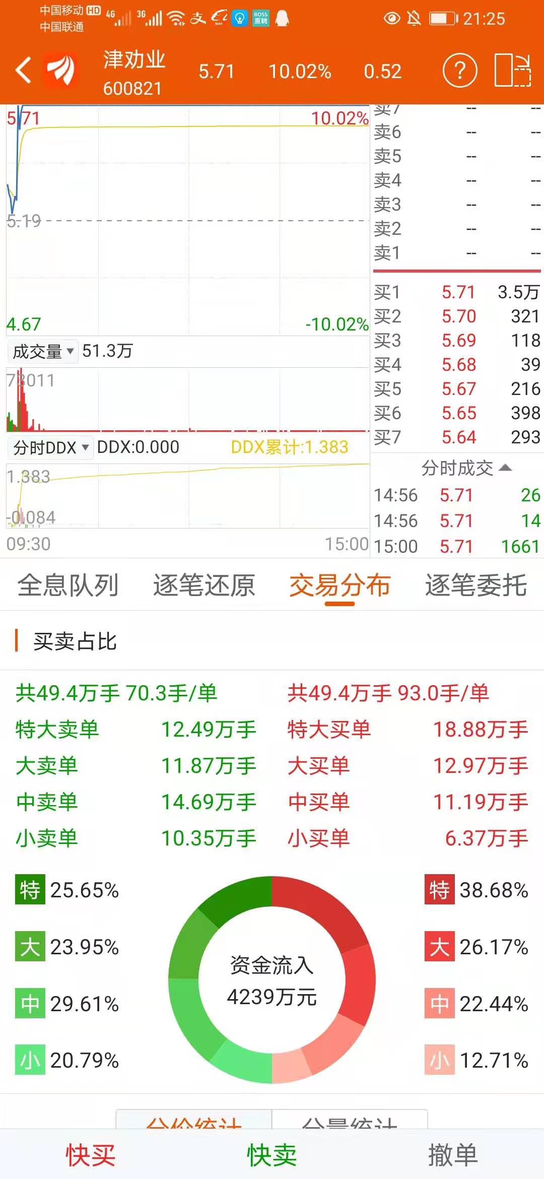 券商板块 40万资金入场 5月21号 天天梭哈打板 目标1千万