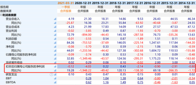 莊股 股民必學知識點——莊股的五大特征！！！