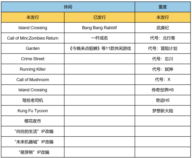 手机游戏|游戏业务“急刹车”，百度游戏还会有未来吗？