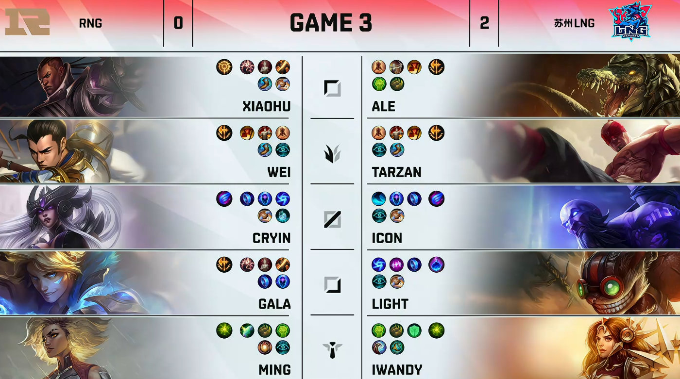 RNG|RNG输给LNG这场比赛以后，后面的比赛极其被动，还要看别人脸色。
