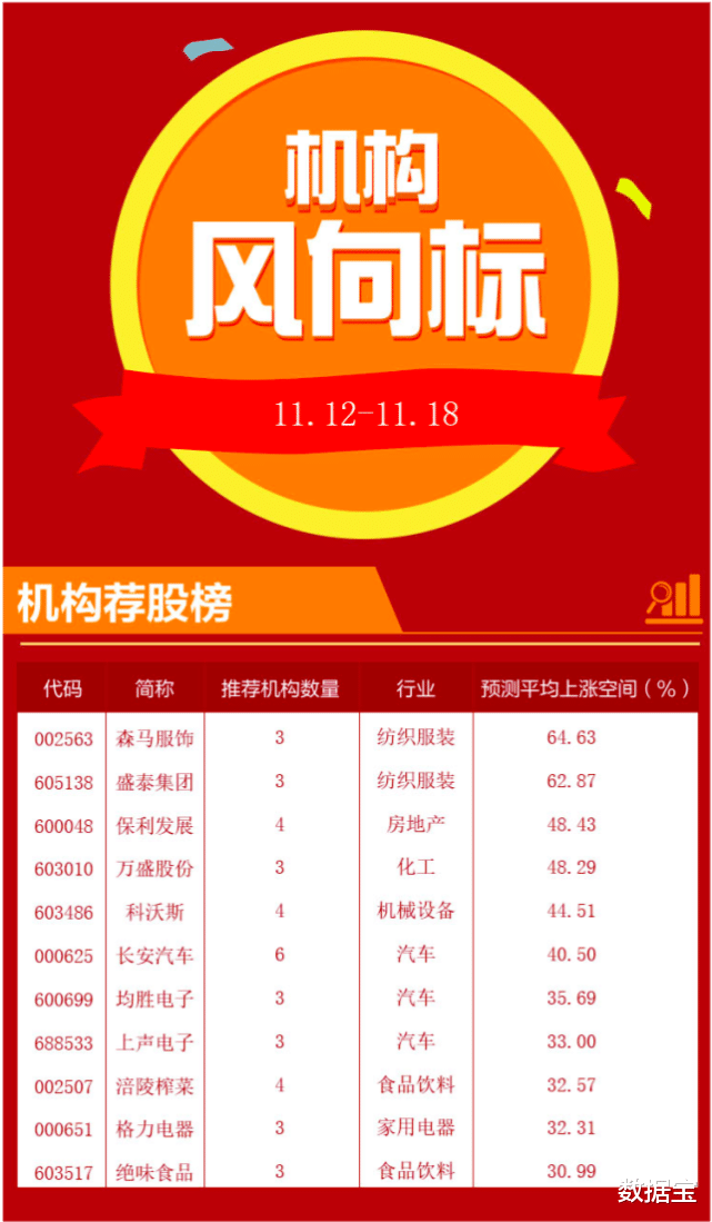 涨停|锂电模组龙头定增落地，朱雀、易方达大手笔投资！机构重点关注电子行业，11股上涨空间逾30% （附股）