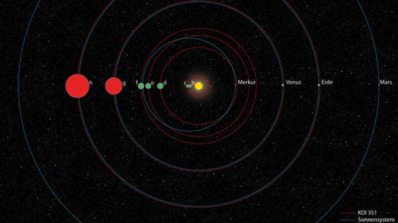 行星 若太阳系新添一名成员，会产生什么变化？