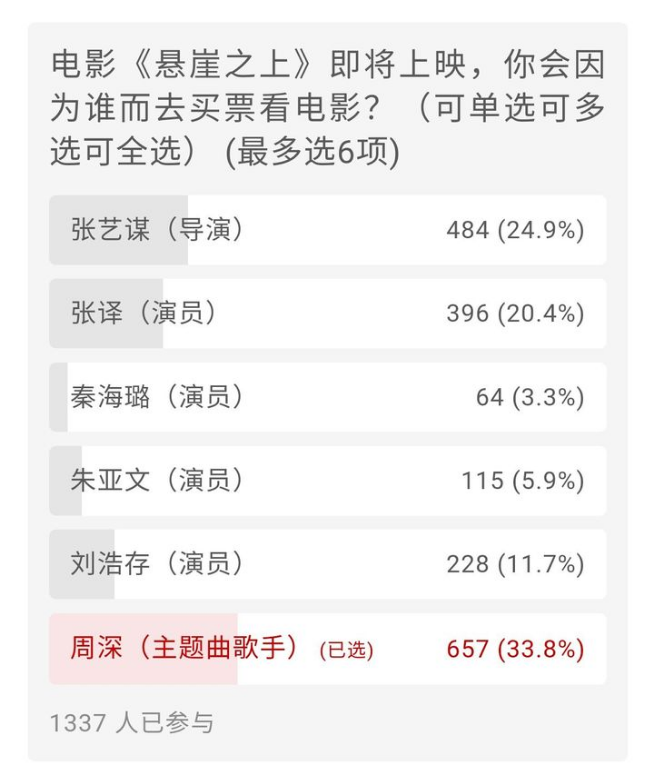 周深|周深，求求你给其他女歌手一条活路