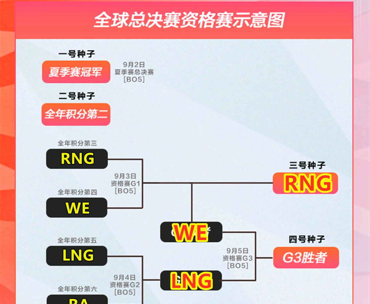 吴洪娜聊说育儿|RA被LNG打成人机，全程被LNG碾压，原来RA竟存在这么多问题