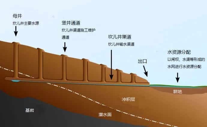 吐鲁番|新疆吐鲁番的记忆，这样的城市谁能不爱？