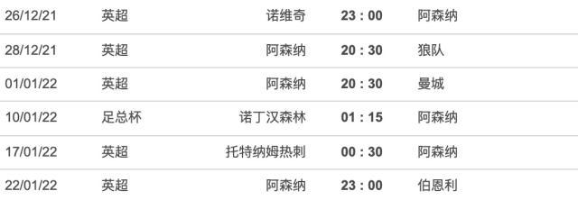 阿森纳|净胜4球晋级联赛杯4强 阿森纳4连胜迎接魔鬼赛程 KOK世界体育讯