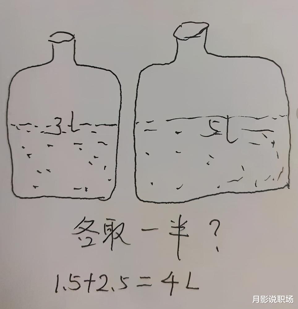 面试|面试：有一个5L的水桶和一个3L的水桶，如何得到4L的水？你咋应对