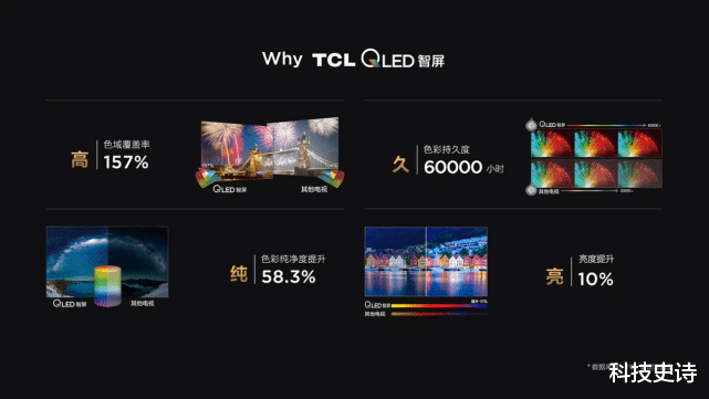 TCL|十亿色彩+十年不褪色，量子点智屏认准TC