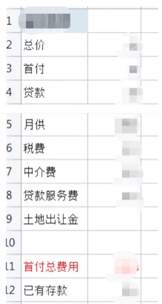 购房置业|3万存款，贫民窟女孩强行上车了！