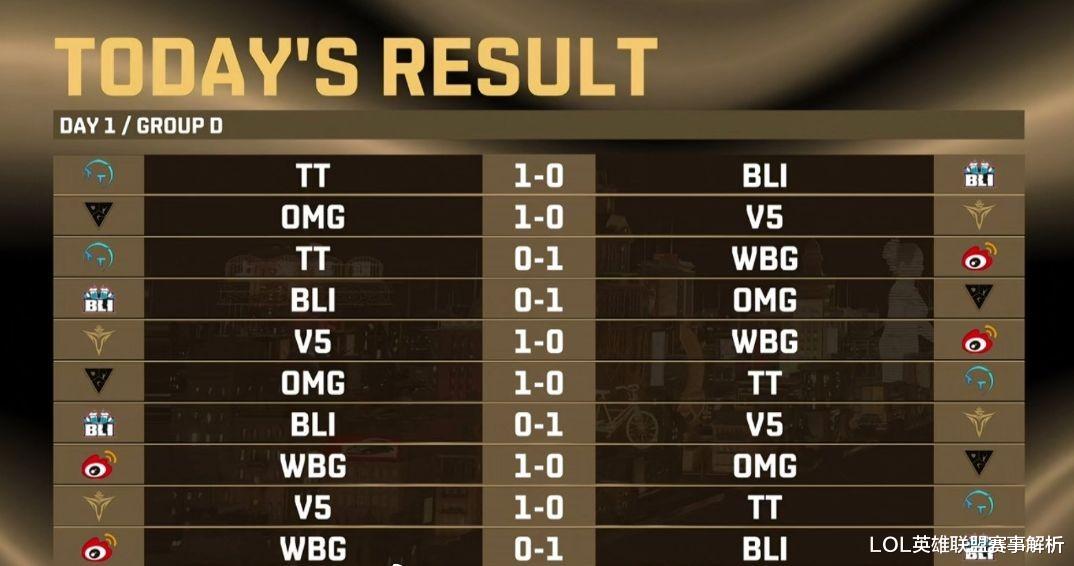 射击|深度：OMG爆冷冲出重围，WBG德杯发挥失利，Theshy看了都叹气