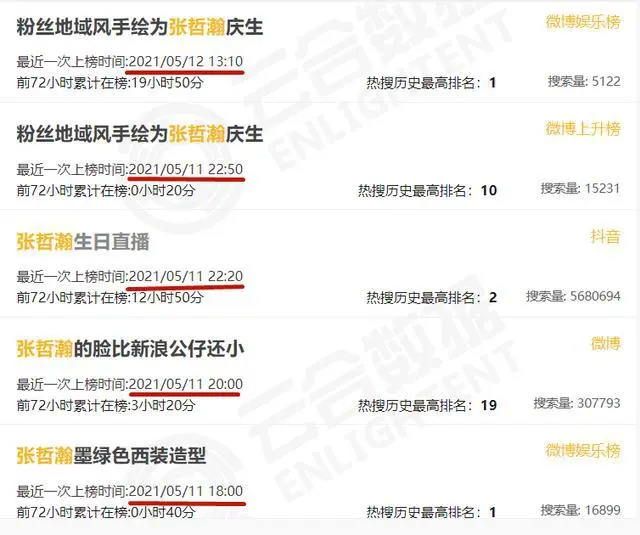 韦礼安|横扫金曲奖后，他的歌依旧无人问津