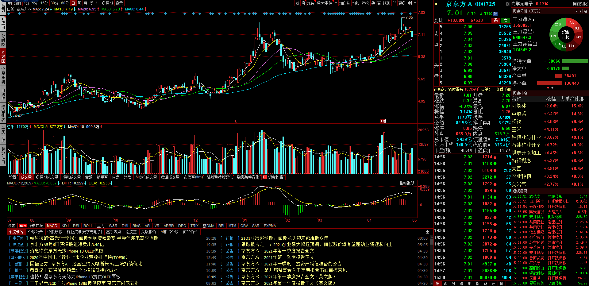 汽车 天风证券5月十大金股名单及逻辑梳理