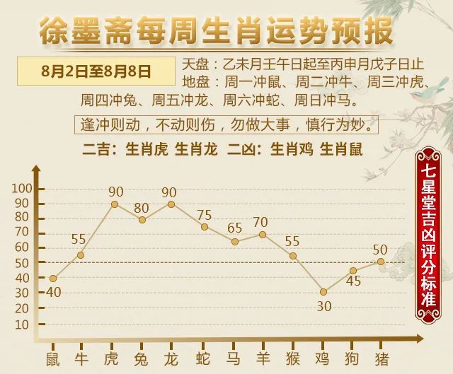 七星堂智德师傅|【一周运势】12生肖运势播报（8.2—8.8）